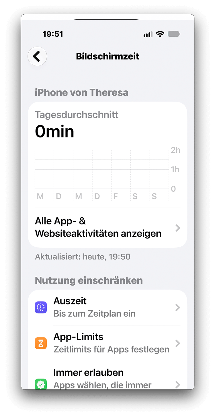 Bildschirmzeit-Übersicht eines Kindes mit Tagesdurchschnitt, Wochengrafik und den Einträgen Auszeit, App-Limits und Immer erlauben.
